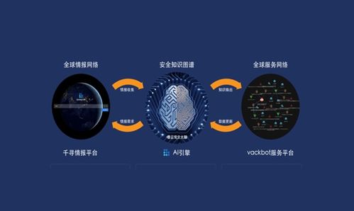 墨云科技獲億元B輪融資，加速智能網(wǎng)絡(luò)安全攻防技術(shù)創(chuàng)新與市場拓展